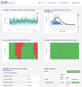 Dashboard — full infographic