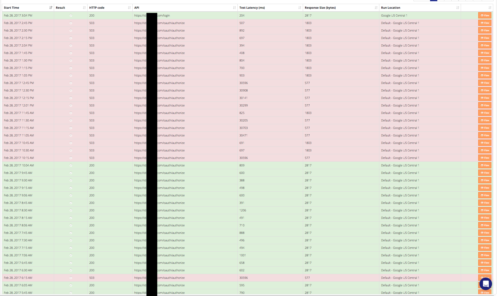 Amazon AWS outage