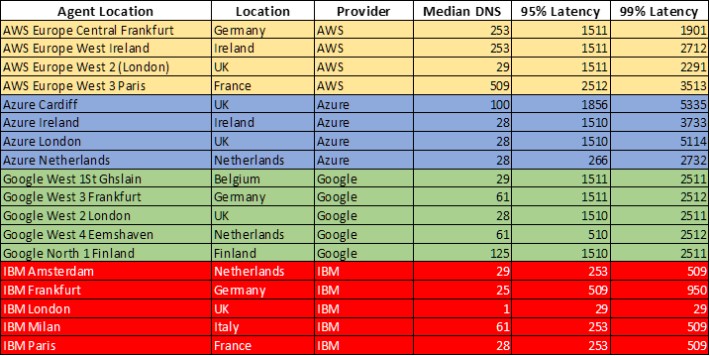 Cross Cloud Table — full infographic