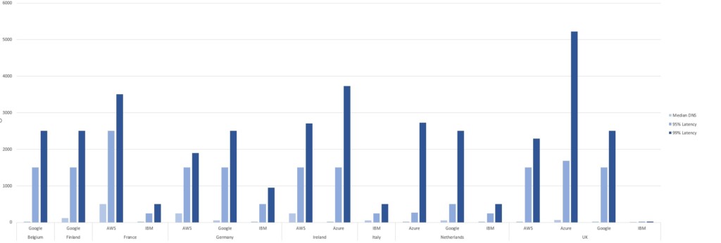 Median Dns Cma9 Read Write Tier 1 Bank — full infographic