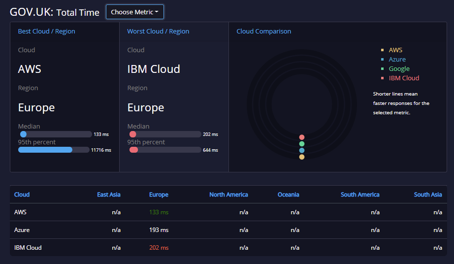 API Ratings Something Interesting Latency July — full infographic