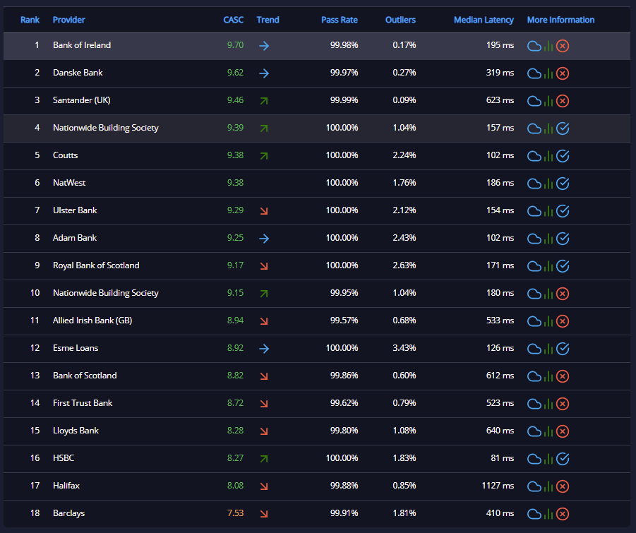 api ratings something interesting july 13