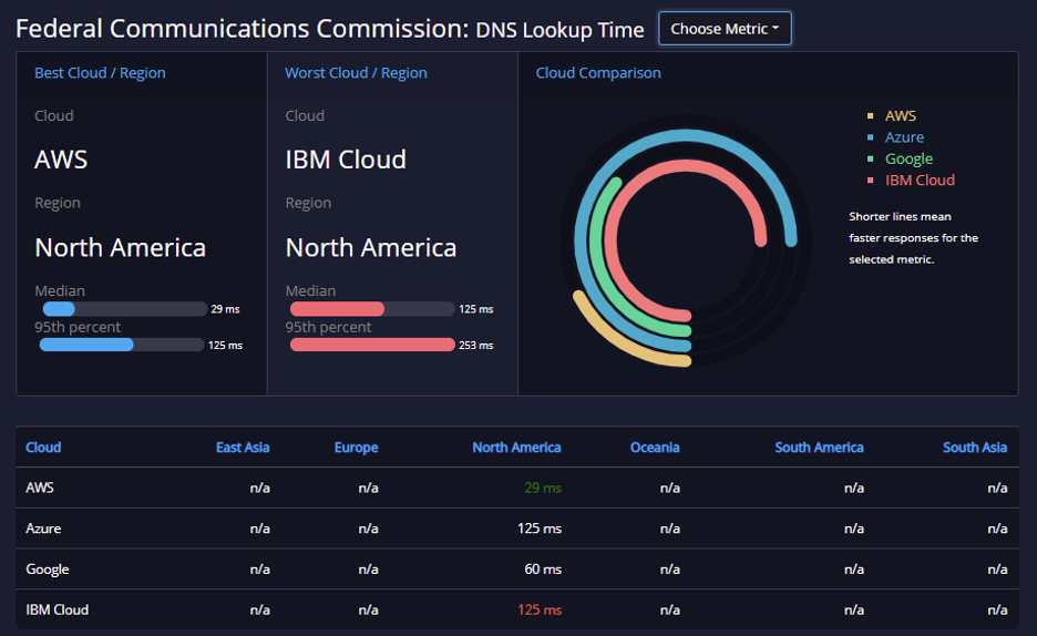 API Ratings August 10-17, 2020