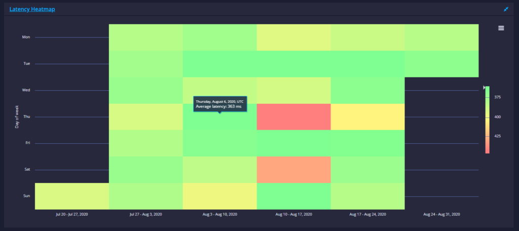 apimetrics features api call statistics