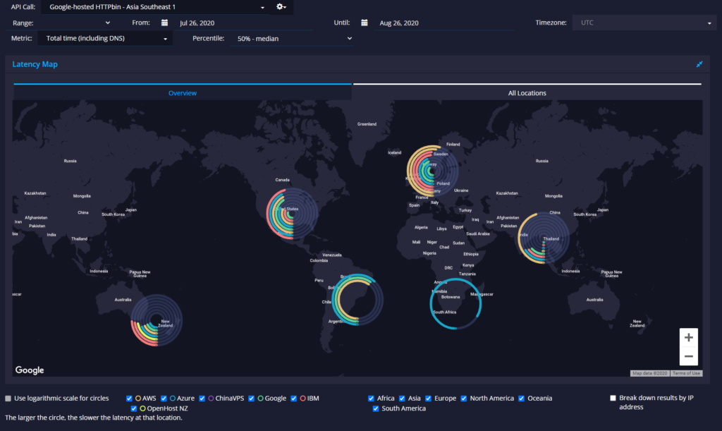 apimetrics features api call statistics