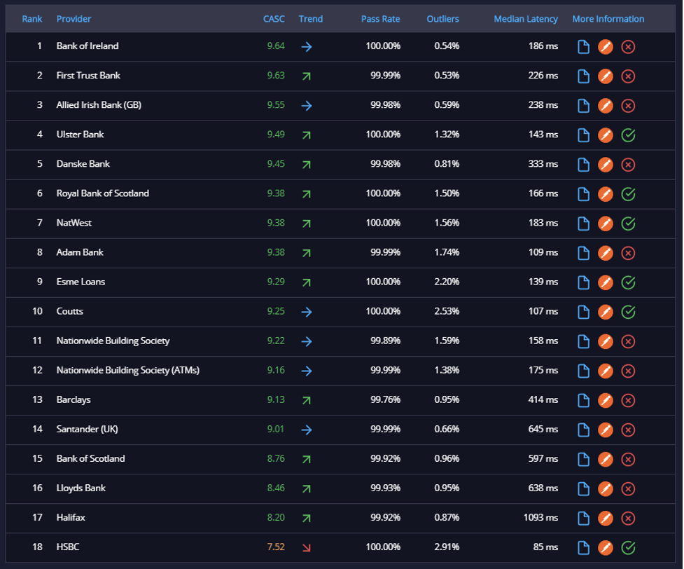 fintech api november 1