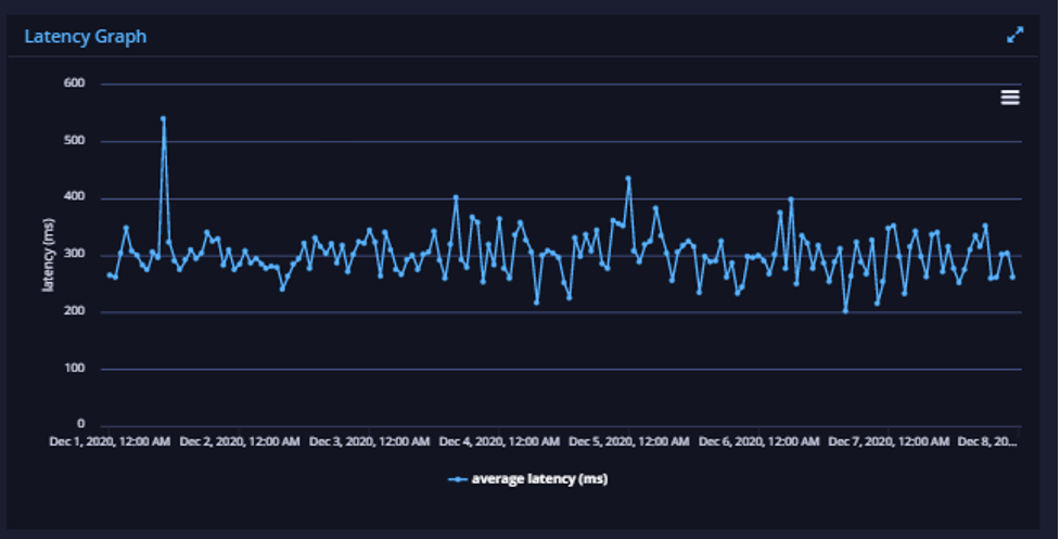 fintech api latency 2