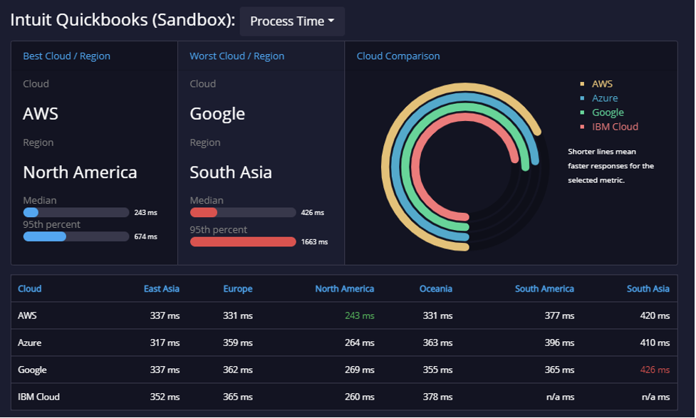fintech api quiickbooks 2