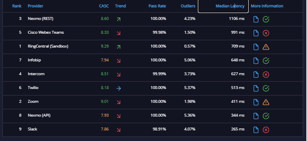 api ratings jan 5-12 2021 - 1
