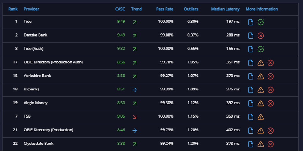 fintech api top companies 1fintech api top companies 1