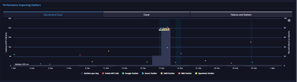 API.expert Monthly Banking API Analysis 2
