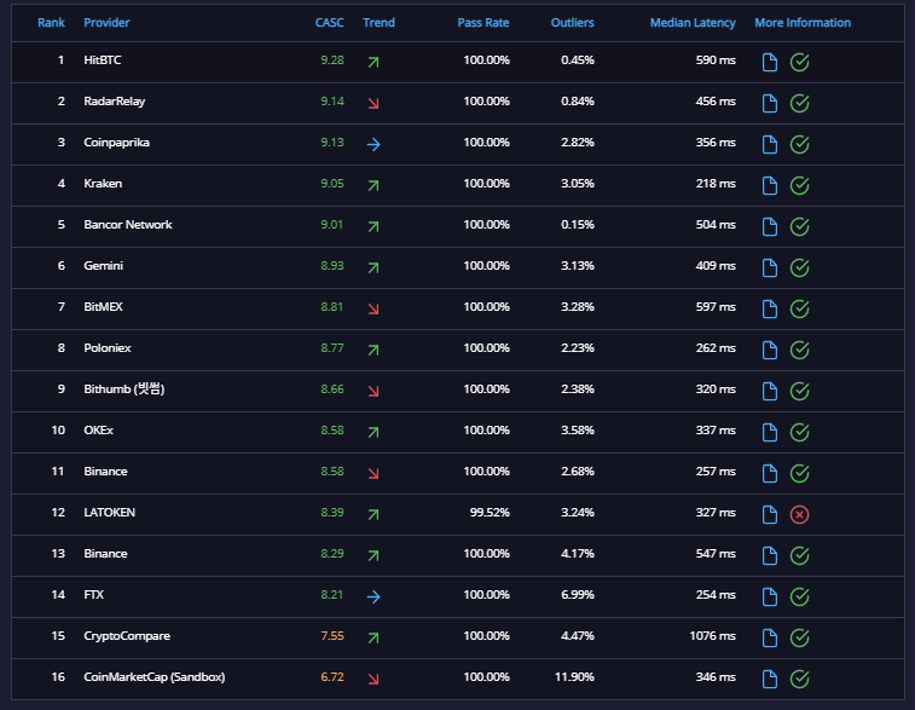 API.expert Weekly Banking API Analysis HitBTC cryptocurrency 1