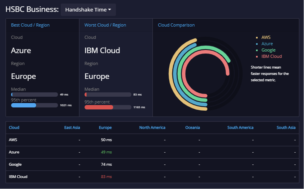 Open Banking API – UK – Production 5