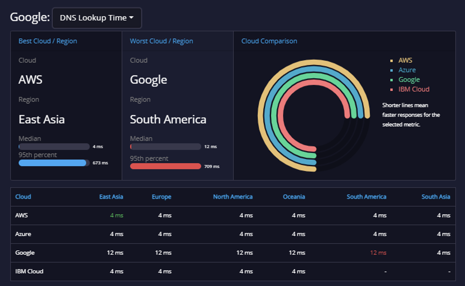 api expert api analysis Microsoft Bing 4