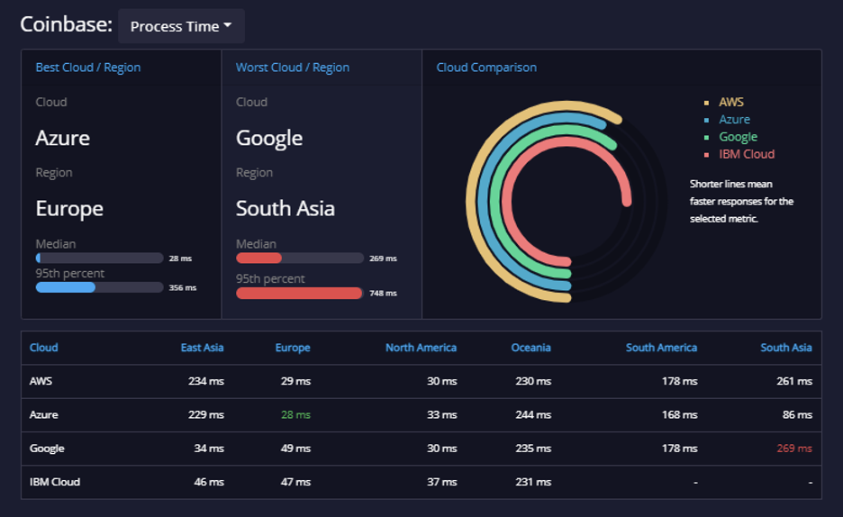 api expert banking api coinbase 6