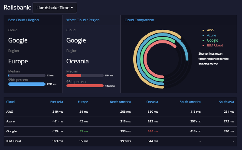 banking api railsbank 4
