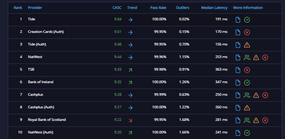 api.expert analysis tide 1