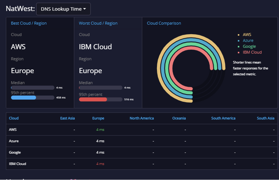 api.expert analysis tide 3