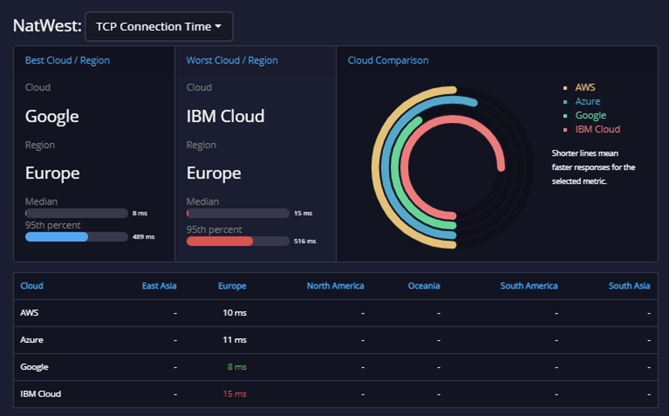 api.expert analysis tide 5