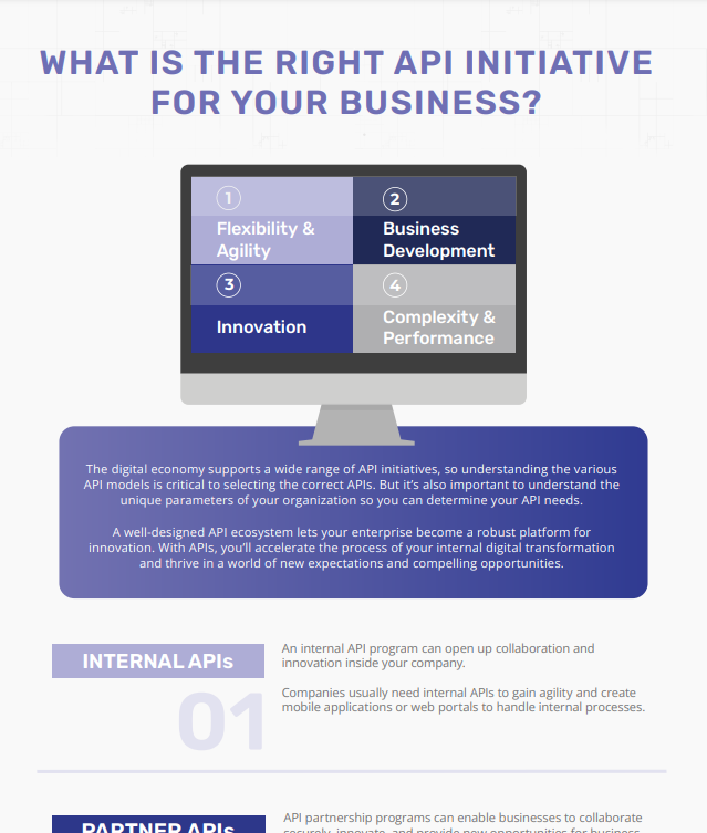 Download the What Is The Right API For You infographic (PDF)