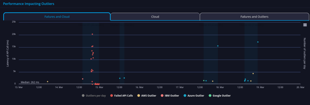 reddit api performance