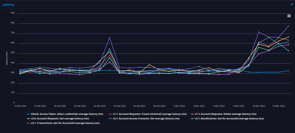 allied irish bank api performance report