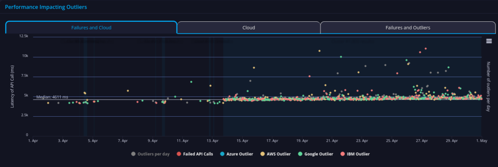 yapily api performance