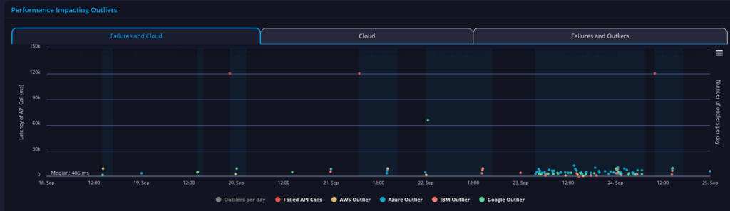 Barclays in the Open Banking UK Open Data collection API performance