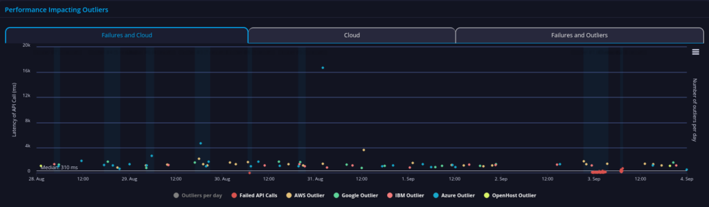 liquid api performance