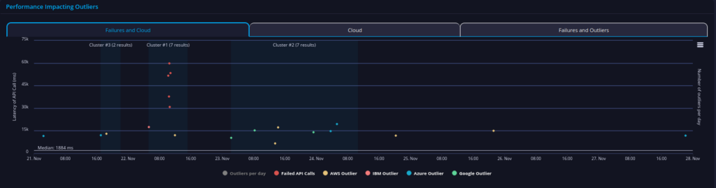 commerce api performance after
