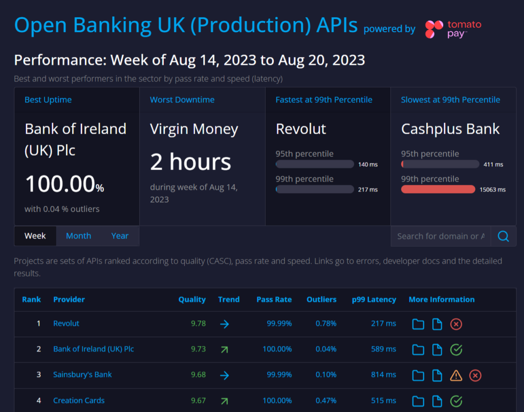 API Ratings comparison dashboard from APImetrics